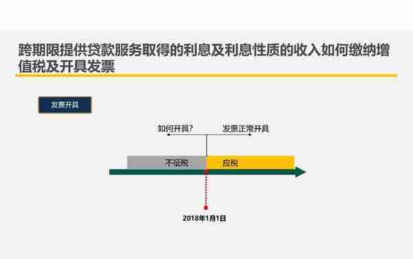 【209】房企创新融资模式及税收风险分析（151页）