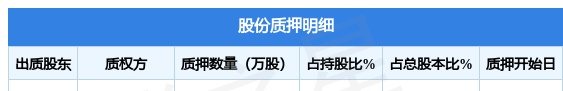 金字火腿（002515）股东施延军质押700.96万股，占总股本0.72%