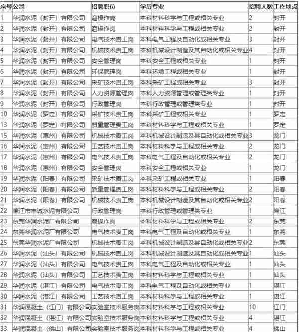 「校招精选」国家电网、中国移动、招商银行、邮储银行等名企精选（3-17）