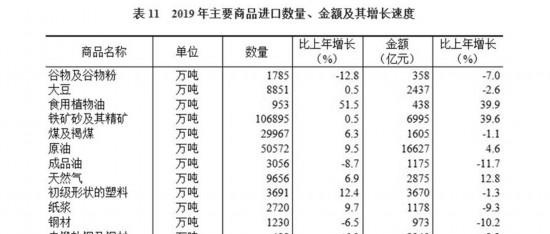 中华人民共和国2019年国民经济和社会发展统计公报