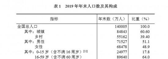 中华人民共和国2019年国民经济和社会发展统计公报