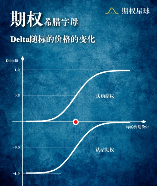 不算不知道，一算吓一跳，终于有人把期权的杠杆说清楚了