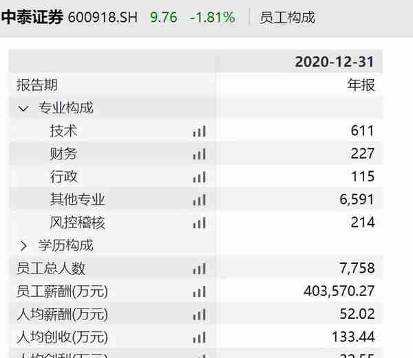 山东680亿市值大型国企，拟变更控股股东，人均薪酬超52万