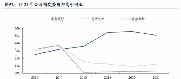 锦纶行业领航者，台华新材：上游技术突破带来发展机遇