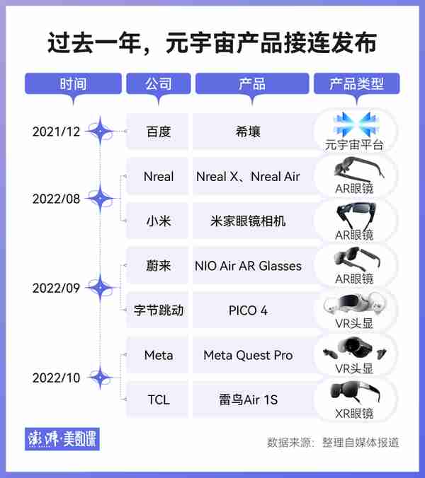 数说｜元宇宙爆火一年后，概念股还好吗