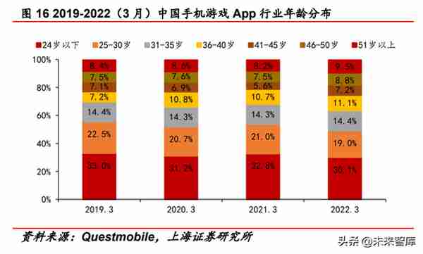 2022年传媒行业中期策略报告：互联网、游戏、元宇宙