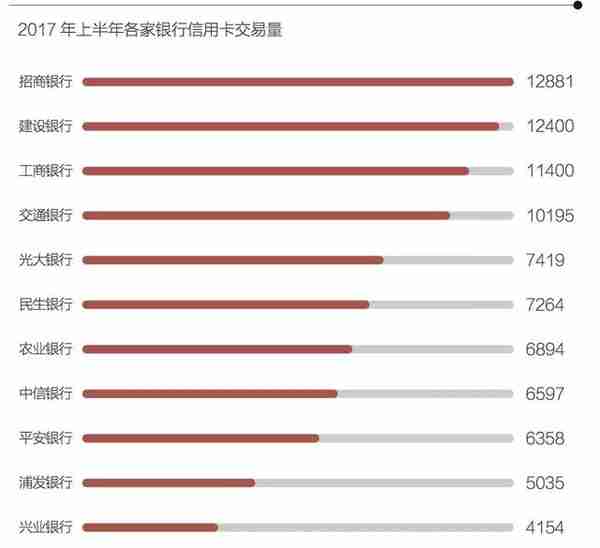 招商银行信用卡“科技进化论”