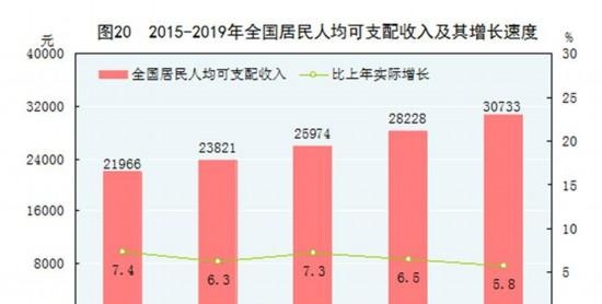 中华人民共和国2019年国民经济和社会发展统计公报