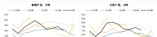 方正中期期货：2022年螺纹钢市场回顾与2023年展望