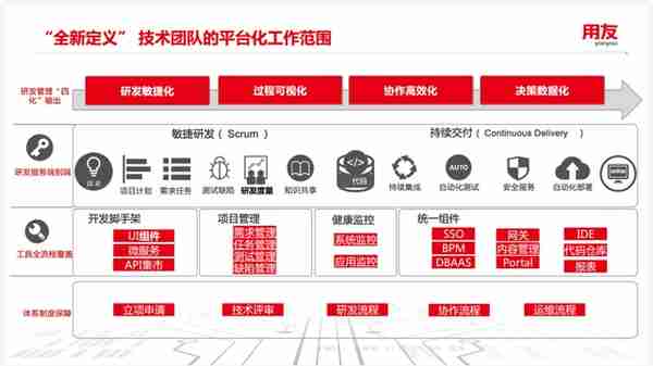 案例研究ㅣ用友 X 某汽车集团：新一代自主可控ERP平台实践