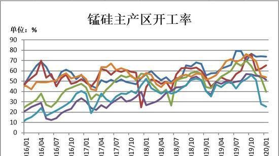 瑞达期货：成本支撑开始发力 铁合金或将止跌企稳