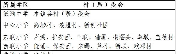 学区房和学位房你真的了解吗？东莞2018最新最全学区划分！