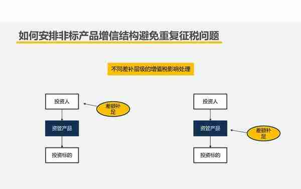 【209】房企创新融资模式及税收风险分析（151页）