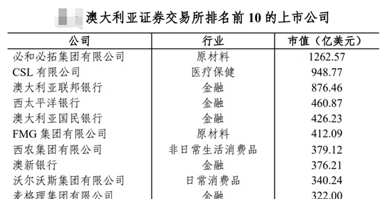 全球证券交易所一览