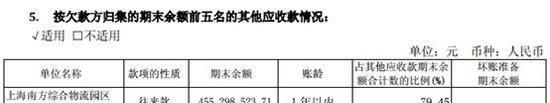 “股神”天宸：清仓上海银行 押宝常年亏损的南方物流园