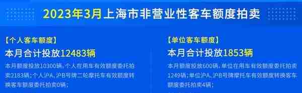 上海国拍网预约短信(上海国拍网上申请通过后再预约吗)