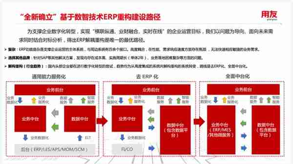 案例研究ㅣ用友 X 某汽车集团：新一代自主可控ERP平台实践