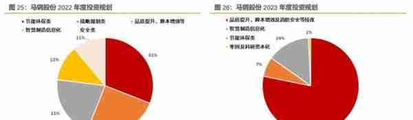 央企年报透露了哪些信息？