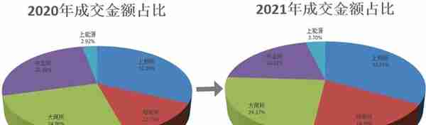 2021期货数据大揭秘：期市资金破万亿 一品种“疯狂”吸金160亿勇夺多项第一