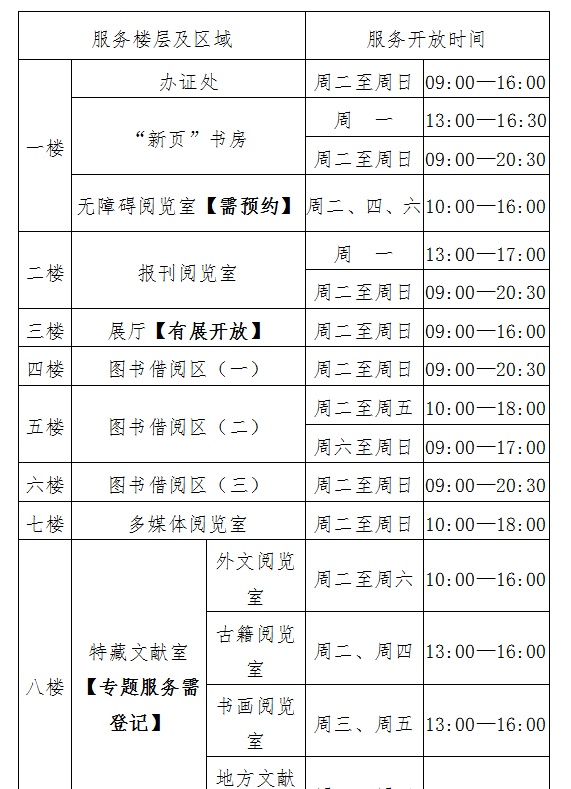 共239家！上海市各级公共图书馆名录首次发布，你去过几个？