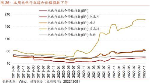 行业景气观察：航空出行边际修复，工业金属等价格继续上行