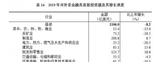 中华人民共和国2019年国民经济和社会发展统计公报