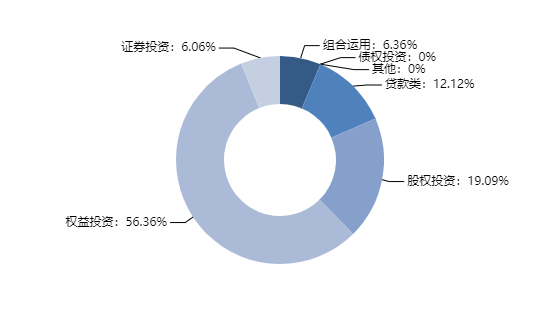 本周集合信托产品星级排行榜