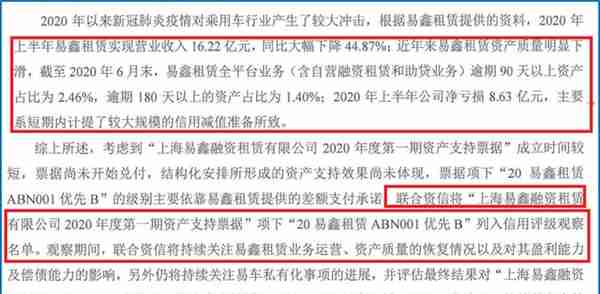 M3+历史逾期率高达9.3%，坏账核销33亿，易鑫汽车新零售神话破灭