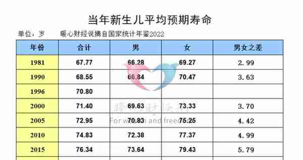 刚刚好参加职工社保15年，缴费不足10万元，养老金总共能领多少？