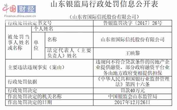 山东国际信托因违规提供融资被罚40万