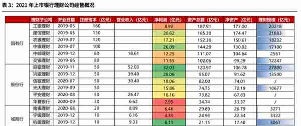 深度丨2022年以来银行理财市场运行分析