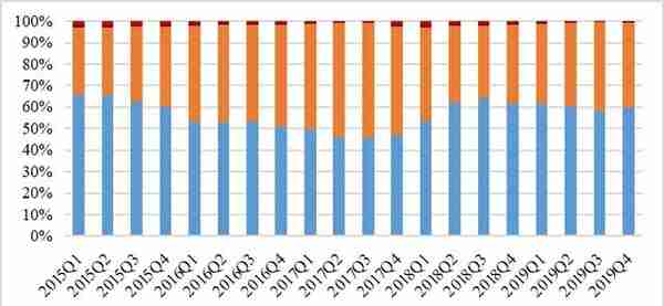 2019年中国信托业发展评析