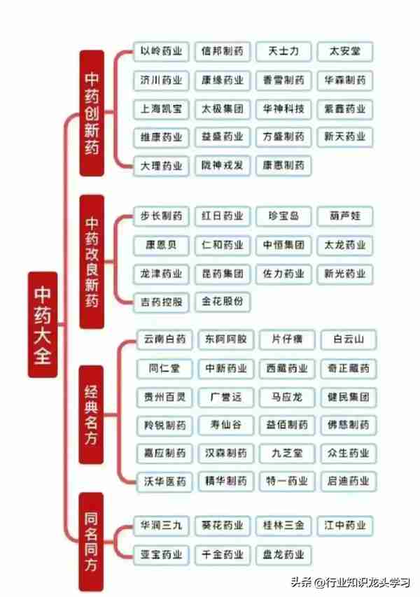 最新的中药产业链个股名单汇总详情