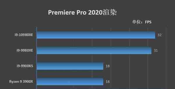 全核4.8GHz轻轻松松！i9-10980XE评测：这才是值得发烧友拥有的顶级处理器