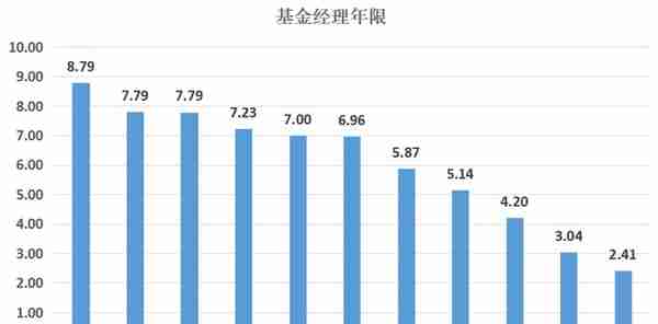 适合新手投资的基金，谈谈我的思路