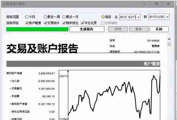 王春禄老师最新获奖，500万以上账户半年翻倍