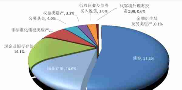 为什么银行的自营资金不可以直接用来投资(为什么银行的自营资金不可以直接用来投资呢)