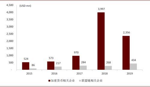 中金：全球央行数字货币发展加速