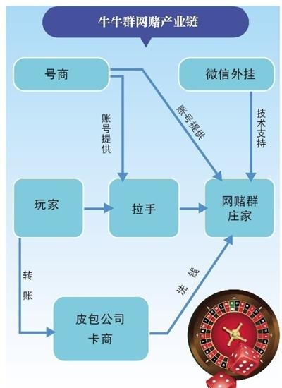 微信群赌博调查：一天流水上亿？有人一个月输1400万