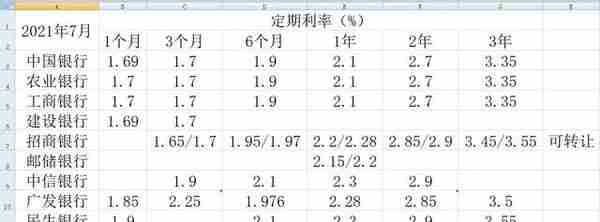 10家上市银行大额存单对比（2023年2月）