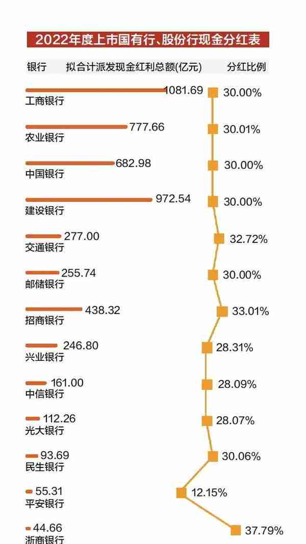 去年六大国有银行营收3.69万亿，净利润1.35万亿