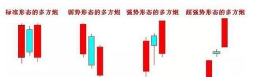 中国股市：死记五个神奇数字“10、20、50、60、721”，建议收藏