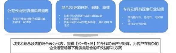 九卦 | 紧牵产业云 数智化金融云3.0来了