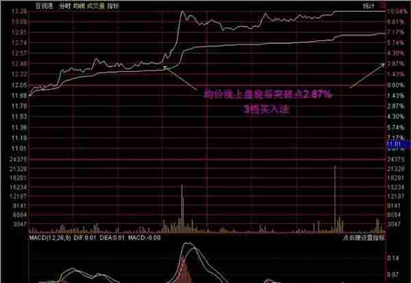 北大金融系教授罕见发声：为什么股票一卖出就出现大涨，是不是帐户被庄家监视了？不想继续亏损务必看懂