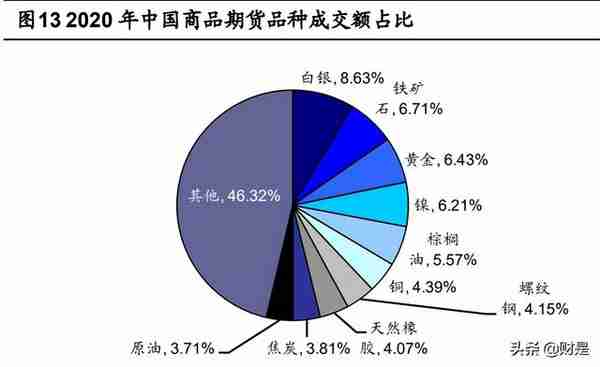 瑞达期货研究报告：稳定经纪业务，CTA资管优势铸就增长尖兵