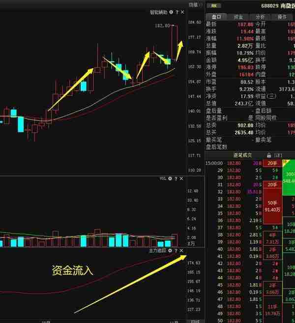 中国股市：假如股价跌下来，散户还是不肯割肉，主力会采用以下4种办法来对付散户