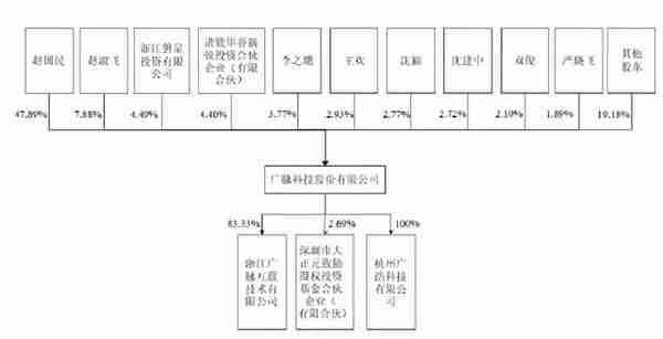 北交所打新之广脉科技：一家披着高科技外衣的IT包工头