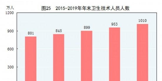 中华人民共和国2019年国民经济和社会发展统计公报