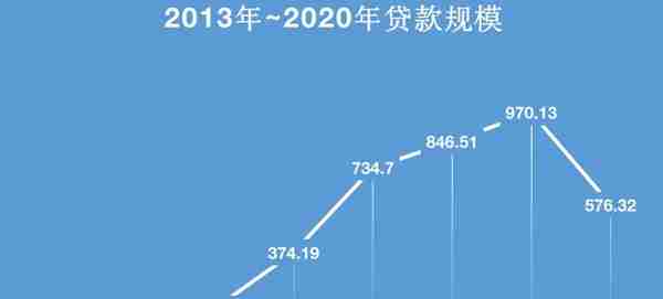 「深度」捷信“失速”，曾经的消费金融老大哥还有机会吗？