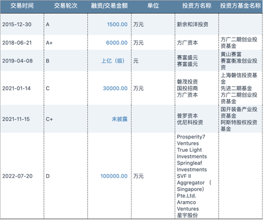 估值50个亿，上海交大孵化出了一个机器人独角兽